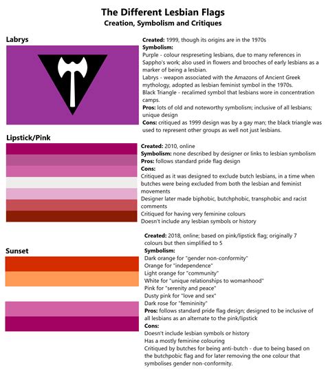 labrys lesbian|Pride Flag Guide: Lesbian (Labrys) .